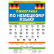 Буклет А5 Помогайка по немецкому языку арт 88 258