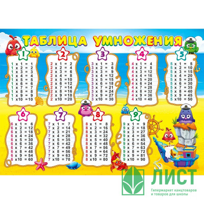 Плакат А4 Таблица умножения/Таблица сложения двусторонний арт.071.121 Плакат А4 Таблица умножения/Таблица сложения двусторонний арт.071.121